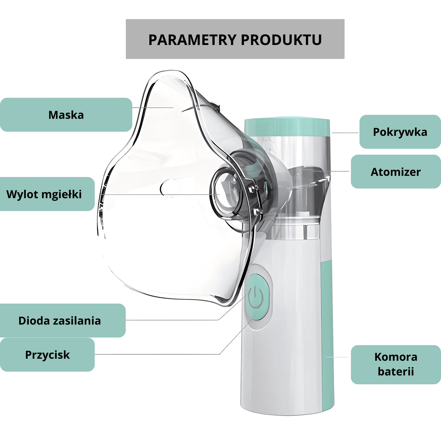 Inhalator-nebulizator siateczkowy Nebulix. Dla dzieci i dorosłych 🏥 👨‍⚕️Certyfikowana jakość RoHs, CE, ISO 14001, ISO9001